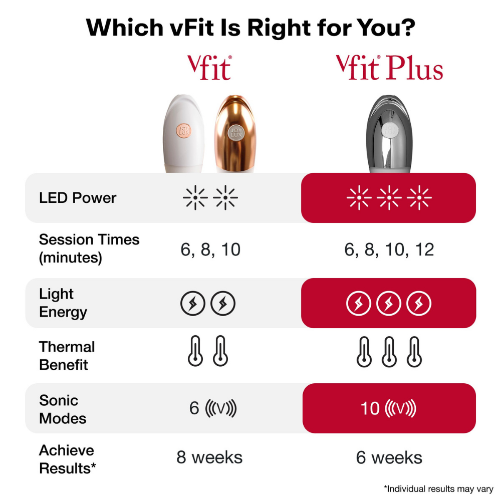 vFit PLUS Starter Kit (Respin Edition)